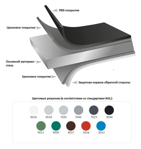ПВХ металл DAARTS схема